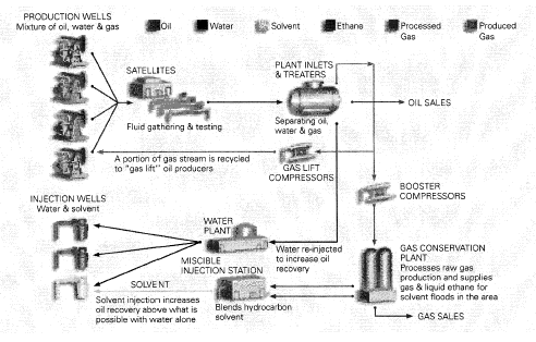 JUDY CREEK PROCESS OVERVIEW