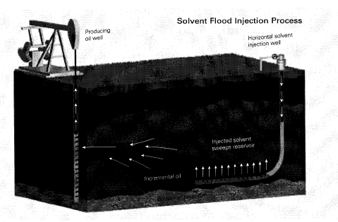 SOLVENT FLOOD INJECTION PROCESS