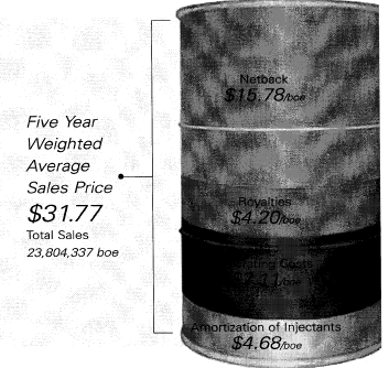 FIVE YEAR WEIGHTED AVERAGE SALES PRICE GRAPH