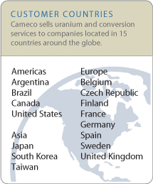 (CUSTOMER COUNTRIES)