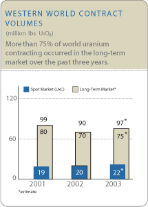 (CONTRACT VOLUMES)