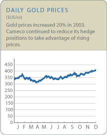 (DAILY GOLD PRICES)