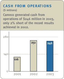 (CASH FROM OPERATIONS)