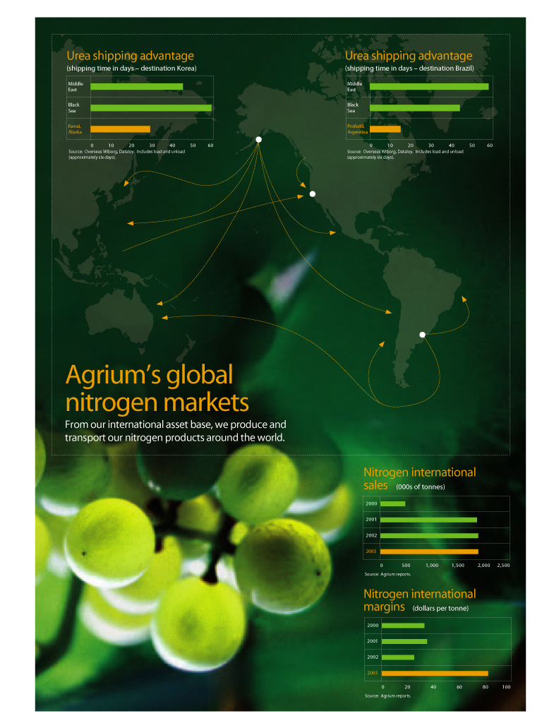 (AGRIUM'S GLOBAL NITROGEN MARKETS)