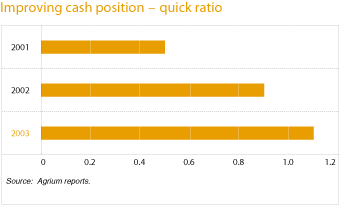 (QUICK RATIO GRAPH)