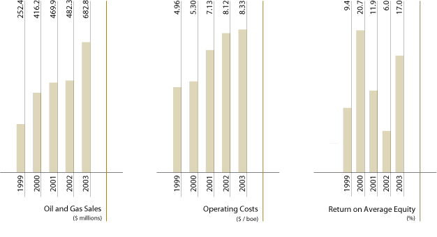 (CHARTS)