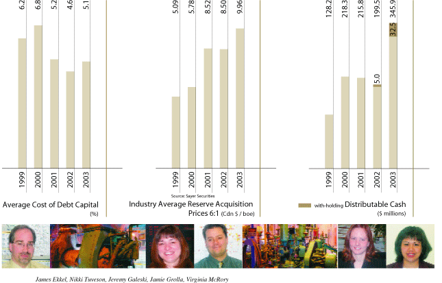 (CHARTS AND STAFF PICTURE)