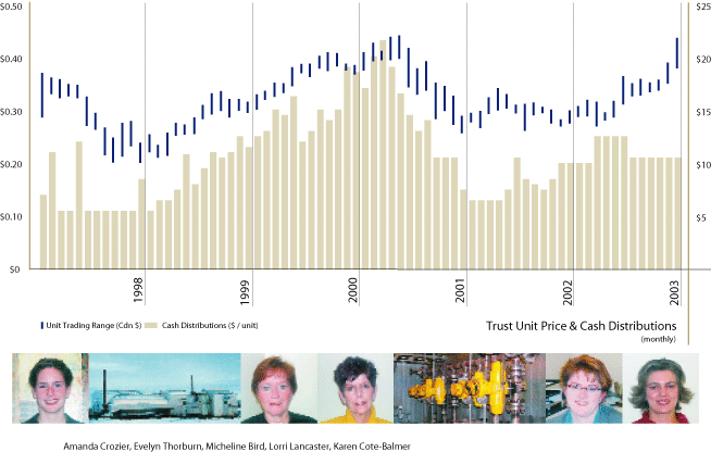 (CHART AND PICTURES)