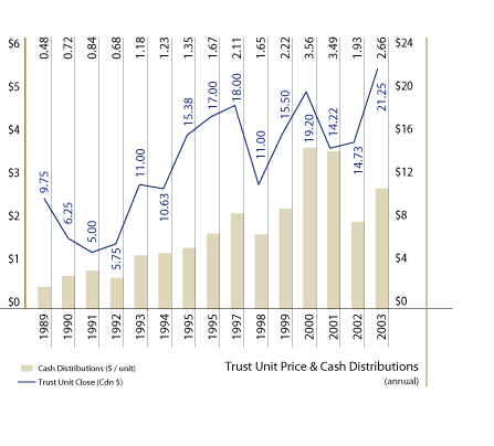 (CHART)