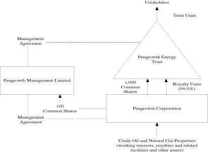 (FLOW CHART)