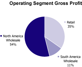 (PIE CHART)