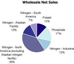 (PIE CHART)