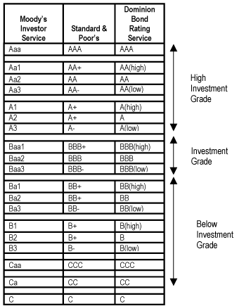 (CHART)