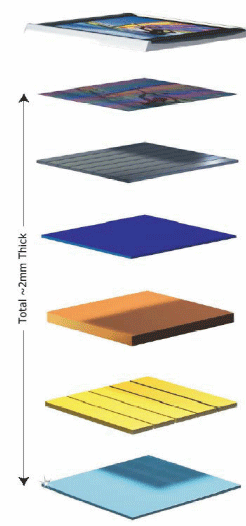 (STRUCTURE OF IFIRE'S DISPLAY PANEL LOGO)