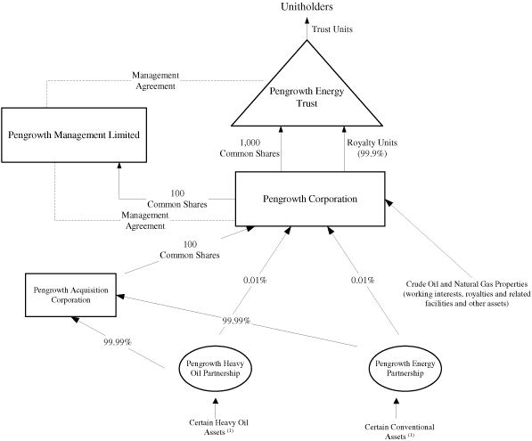 (FLOW CHART)