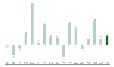 (BAR GRAPH)