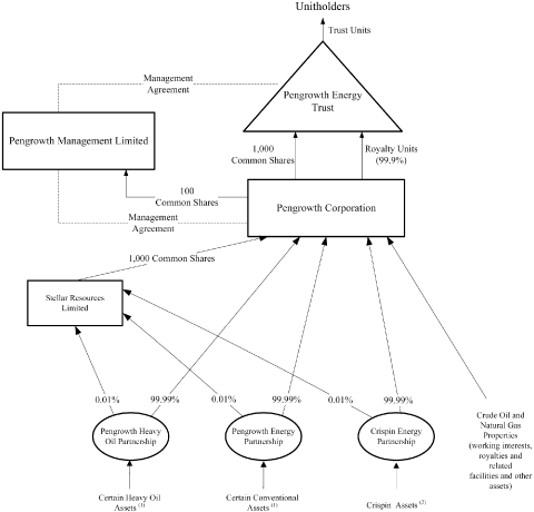 (FLOW CHART)