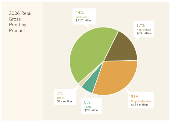 (PIE CHART)