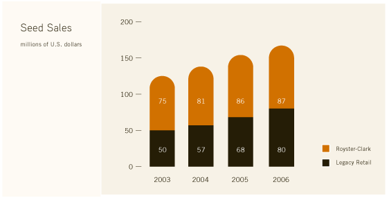 (CHART)