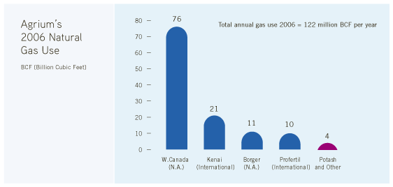 (GRAPH)