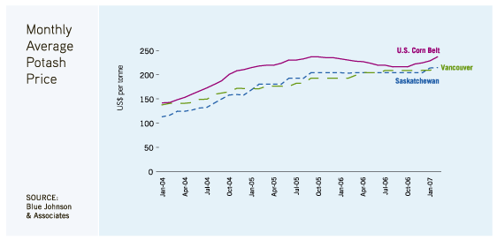 (LINE GRAPH)