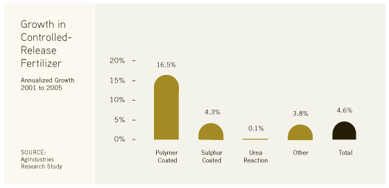 (BAR CHART)