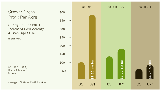 (BAR CHART)