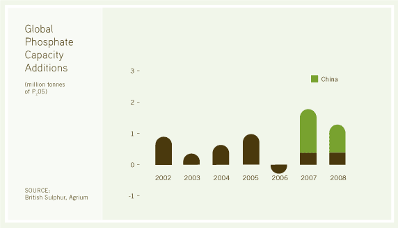 (BAR CHART)