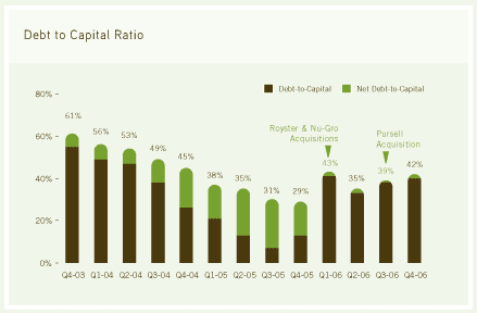 (BAR CHART)