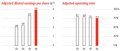 (BAR GRAPHS)