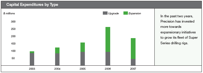 (PERFORMANCE GRAPH)