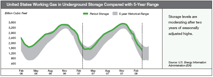 (PERFORMANCE GRAPH)