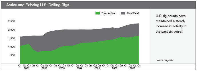 (PERFORMANCE GRAPH)