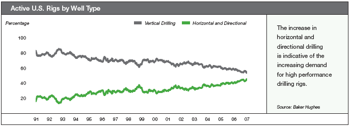 (PERFORMANCE GRAPH)