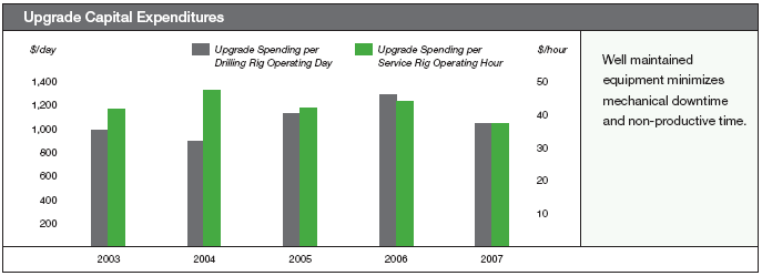 (PERFORMANCE GRAPH)