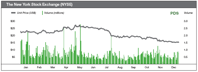 (PERFORMANCE GRAPH)