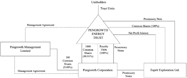 (FLOW CHART)