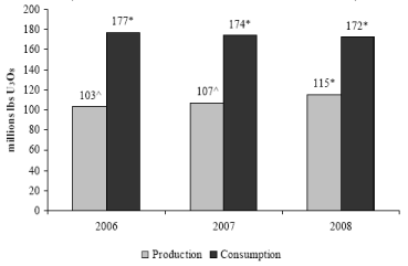 (PERFORMANCE GRAPH)