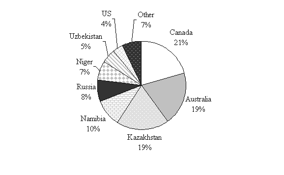 (PIE CHART)