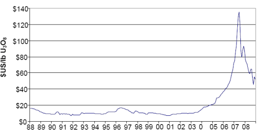 (PERFORMANCE GRAPH)