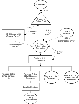 (FLOW CHART)