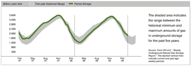 (LINE GRAPH)