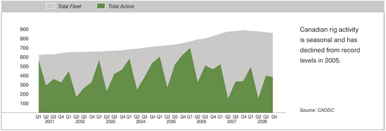 (GRAPH)