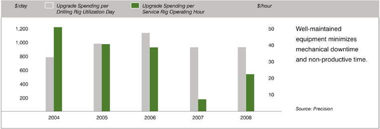 (BAR GRAPH)