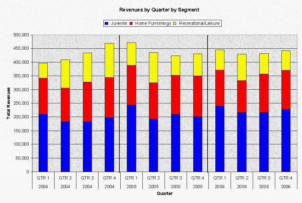 [exhibit3mda30dec06004.gif]