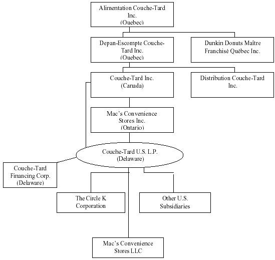 ORGANIZATION CHART