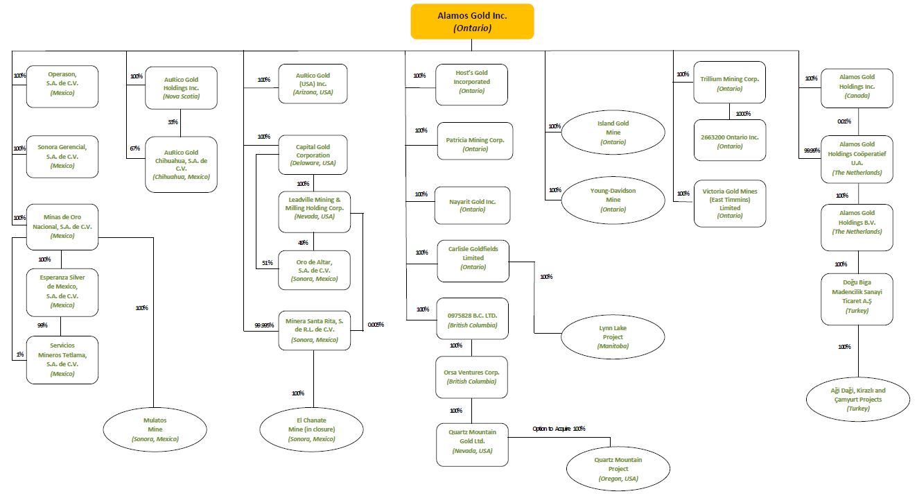 orgchart3-final.jpg