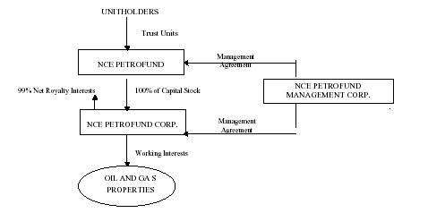 [ncepetrofund40f002.jpg]