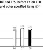 BAR GRAPH