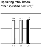 BAR GRAPH